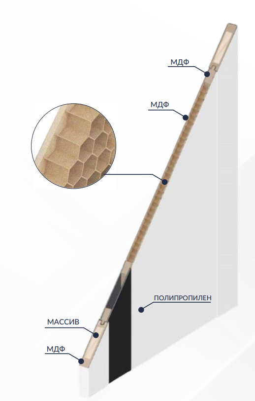 Конструктив